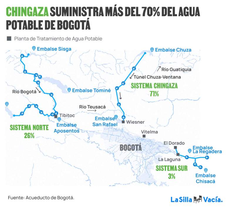 EL MAPA DEL AGUA EN BOGOTÁ 