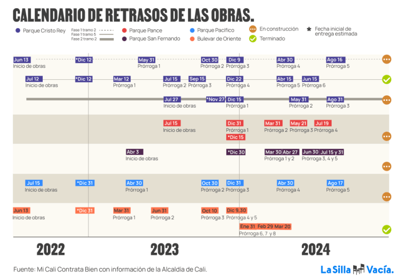 Esta imagen tiene un atributo ALT vacío; su nombre de archivo es Calendario-de-obras-1-1024x711.png